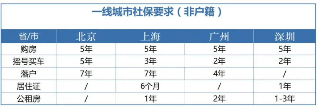 社保断缴1次，这些待遇全部取消！