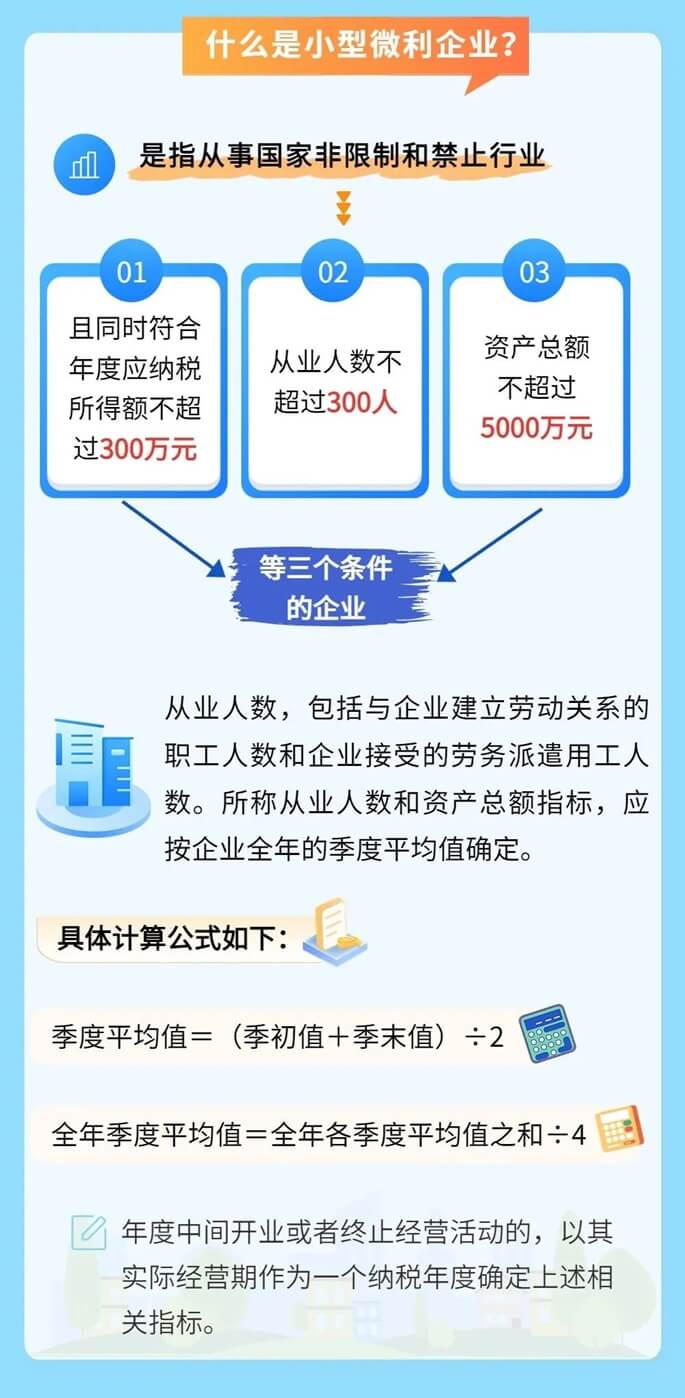 小微企业和个体工商户税收优惠