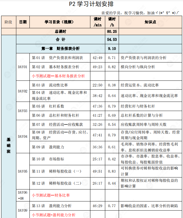 奋战7月CMA考试，P2科目该如何制定学习计划？