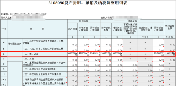 中小微企业购置设备、器具申报税前扣除指引