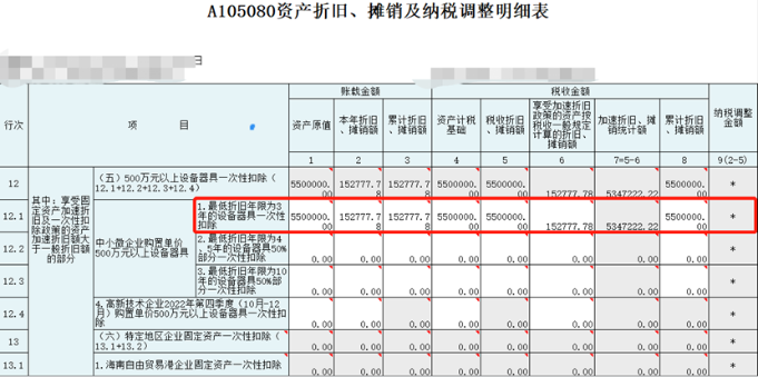 中小微企业购置设备、器具申报税前扣除指引