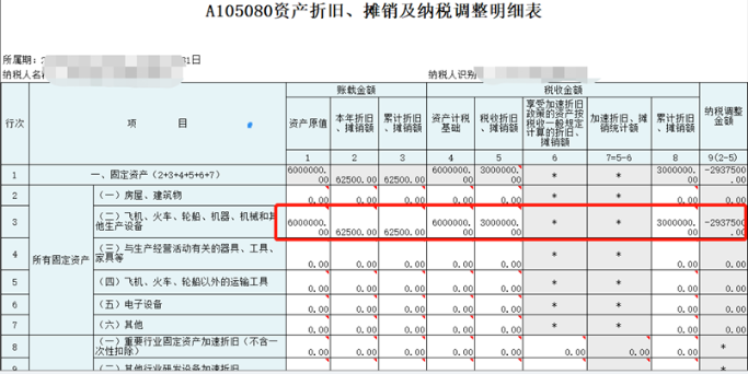 中小微企业购置设备、器具申报税前扣除指引