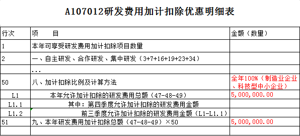 研发费用加计扣除优惠明细表