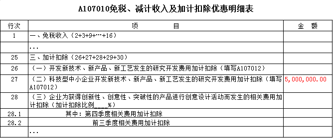 免税、减计收入及加计扣除优惠明细表