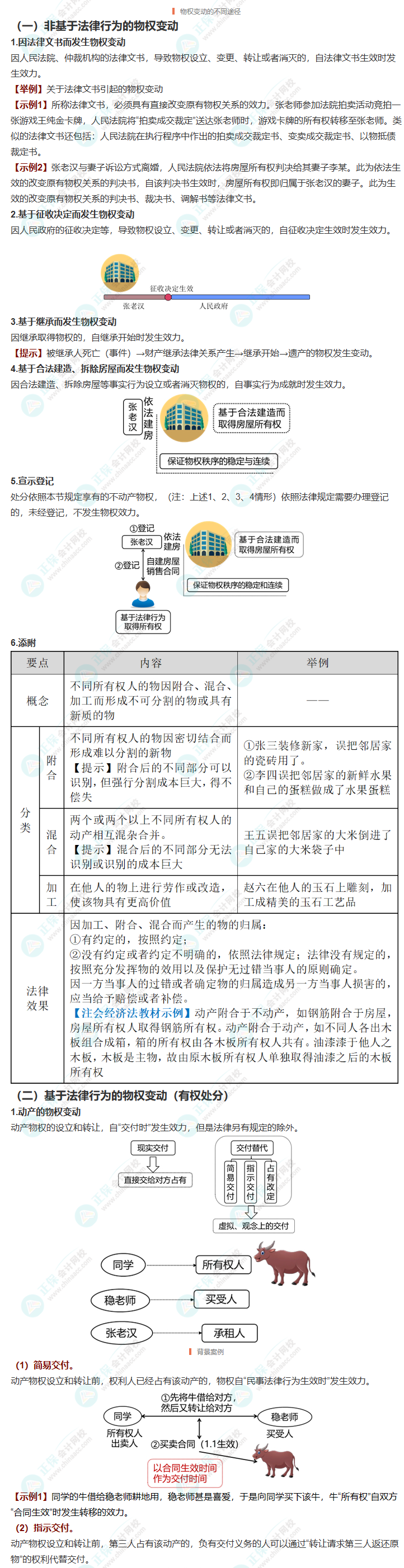 经济法三星考点梳理！附案例分析