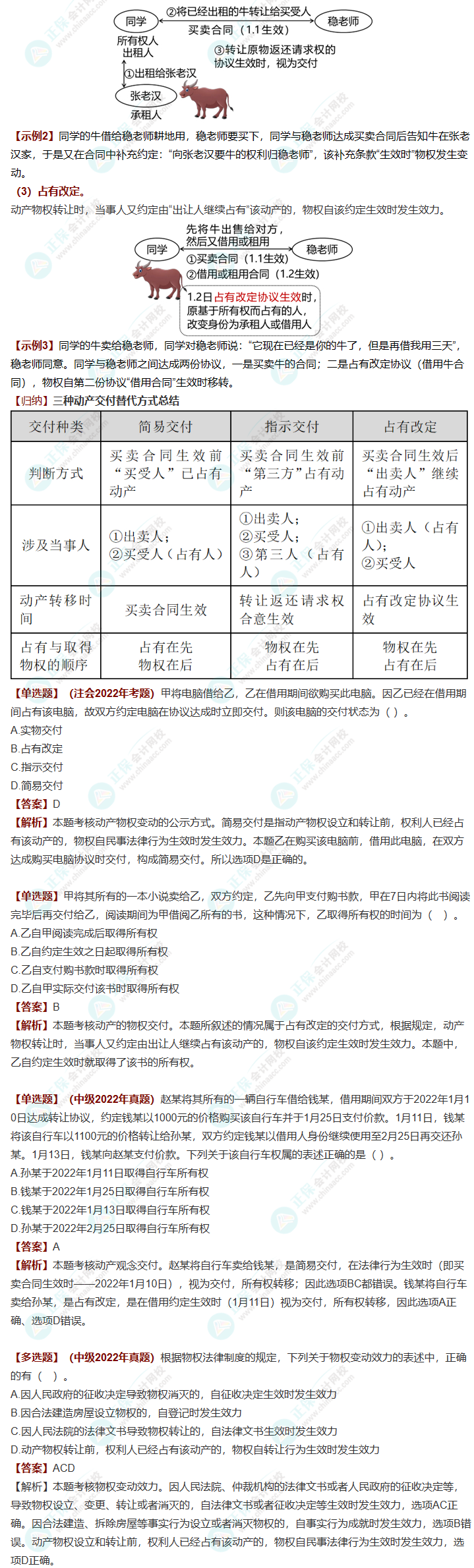 经济法三星考点梳理！附案例分析