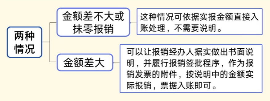 发票金额＞收款金额，这时该如何平账？