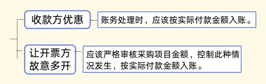 发票金额＞收款金额，这时该如何平账？