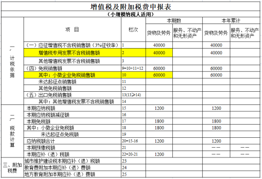 增值税及附加税费申报表