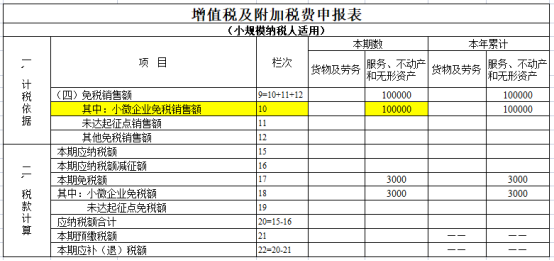 小微企业免税销售额申报表