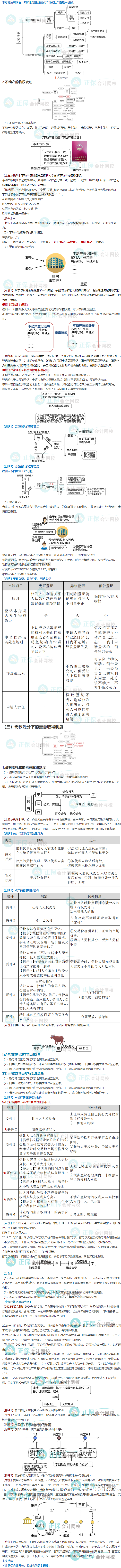 【收藏下载】张稳老师中级会计《经济法》物权变动案例说（二）