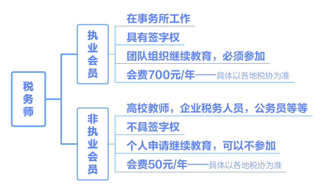 税务师关于入会