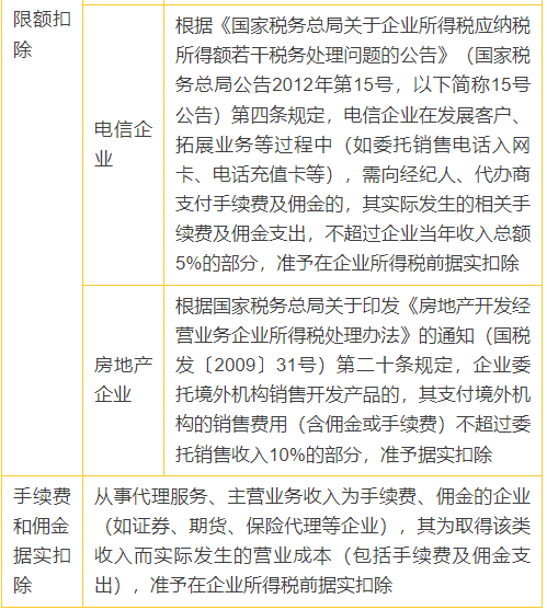 4张表搞懂企业所得税常见税前扣除比例