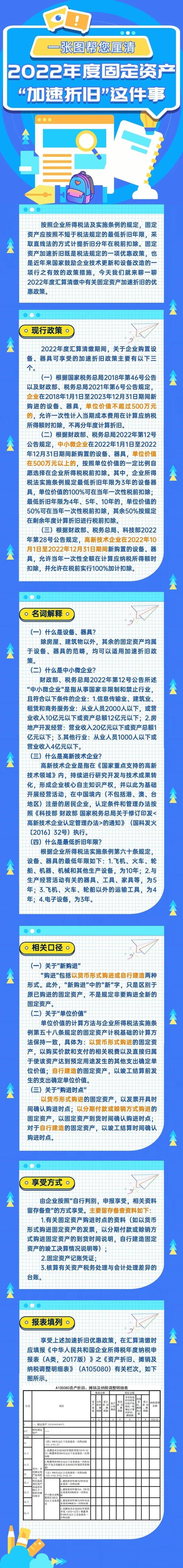 一张图厘清2022年度固定资产加速折旧 (1)