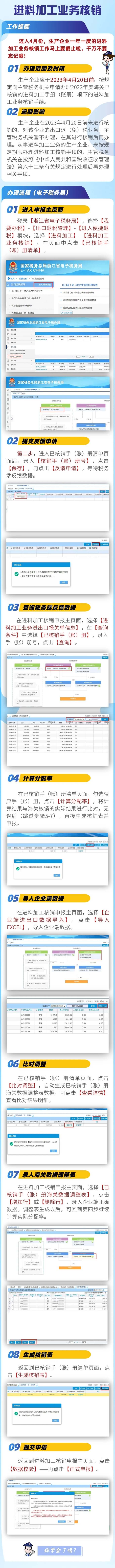 超实用的进料加工业务核销攻略