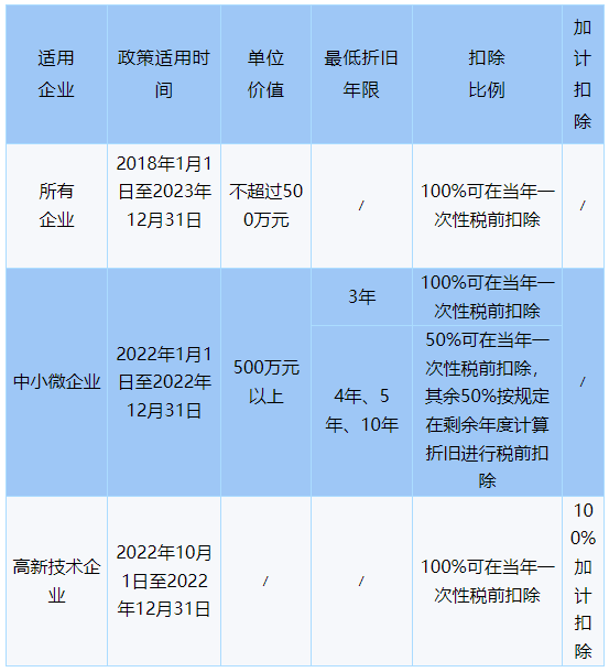 政策不同点