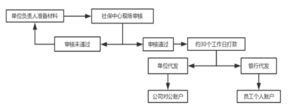 2023年，产假工资新标准定了！