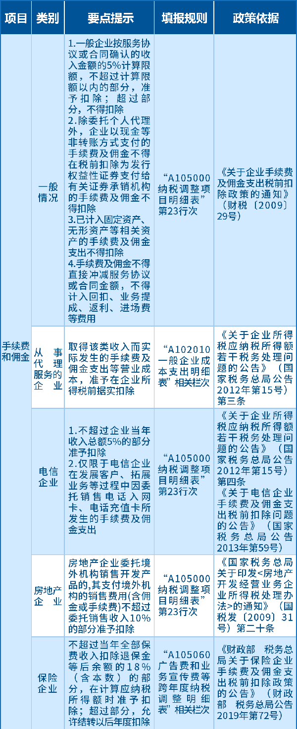 手续费和佣金