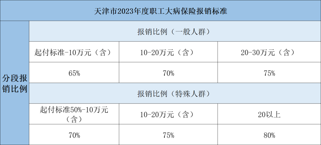 2023年医保待遇新标准，定了！