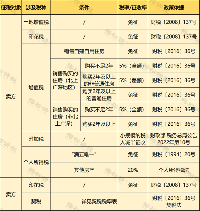 个人住房房产税开征！税率4‰，6‰！