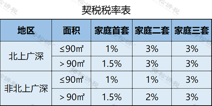 个人住房房产税开征！税率4‰，6‰！