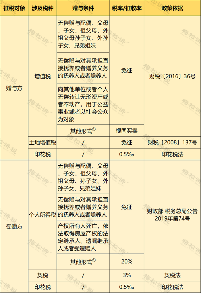 个人住房房产税开征！税率4‰，6‰！