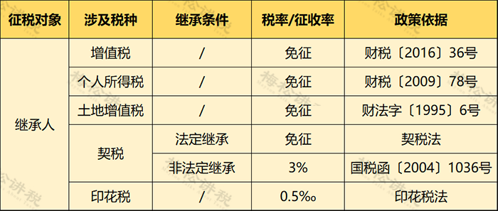 个人住房房产税开征！税率4‰，6‰！