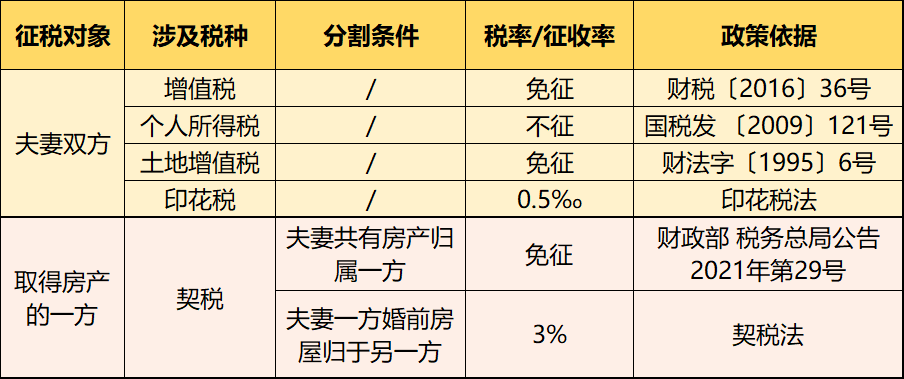 个人住房房产税开征！税率4‰，6‰！