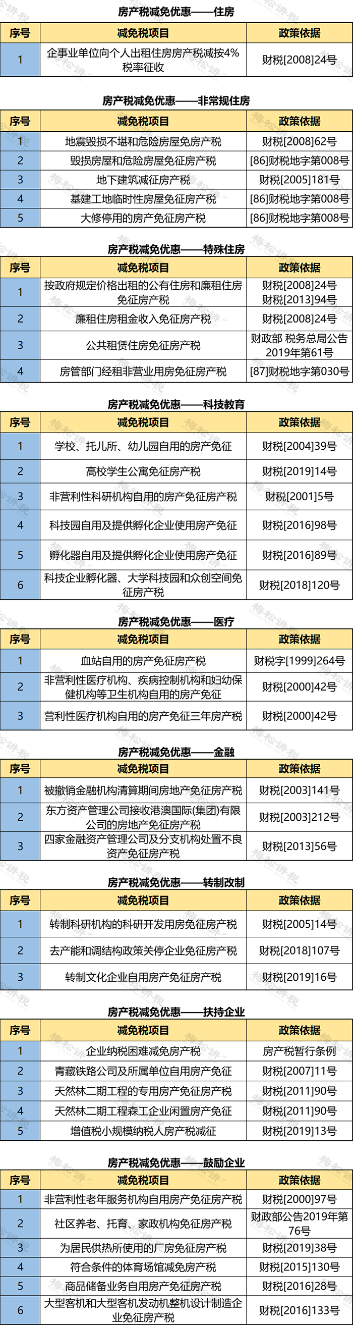 个人住房房产税开征！税率4‰，6‰！