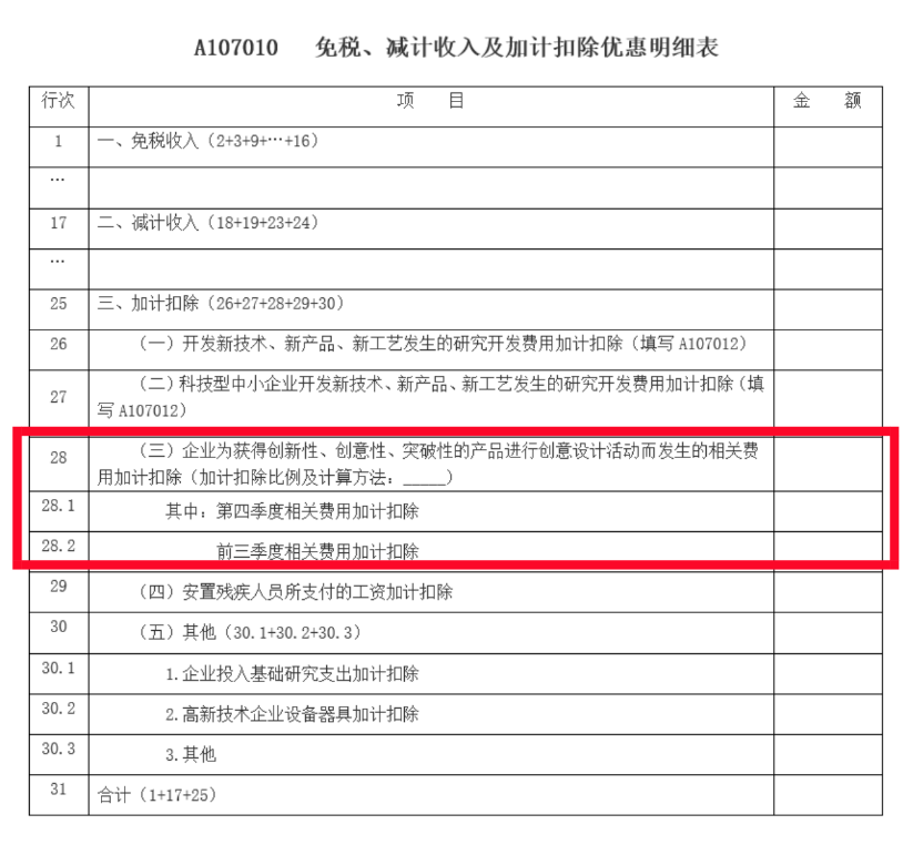 75%→100%，2022年度企业所得税汇算清缴时研发费用加计扣除政策要点