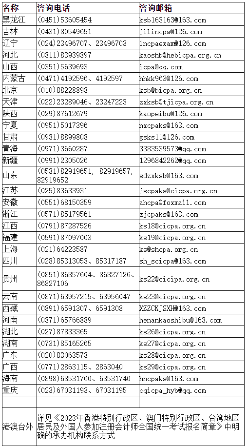 2023年注会报名期间各省咨询电话及咨询邮箱是什么？