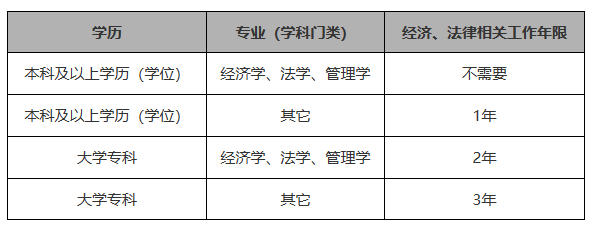 2023年税务师考试即将开始报名！