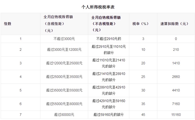 踏入职场一定要了解这些知识点