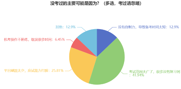 中级会计职称备考这四点需注意 别等到考完再后悔！