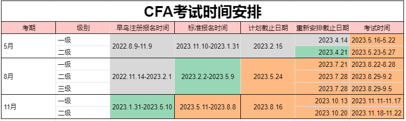 cfa考试时间