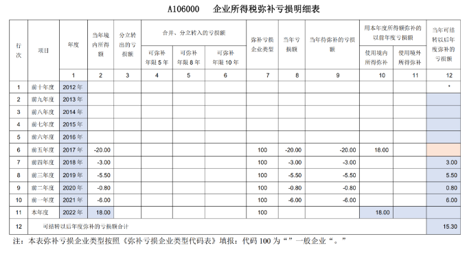 企业所得税弥补亏损明细表