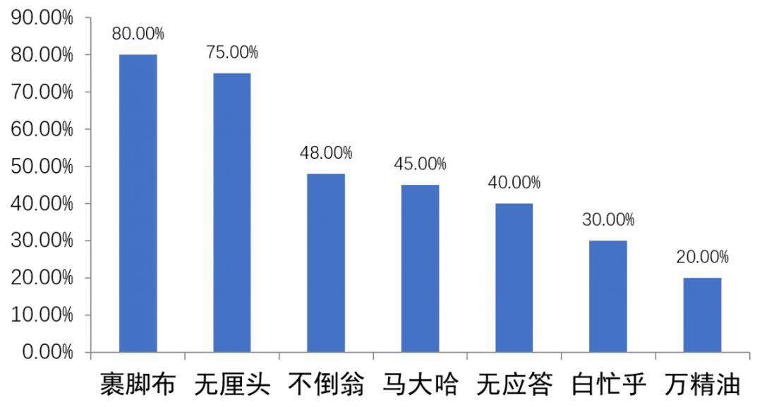 三招教你避开简历“雷区”