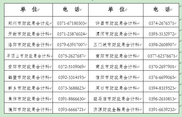 周口市转发河南2023年高级会计准考证打印通知