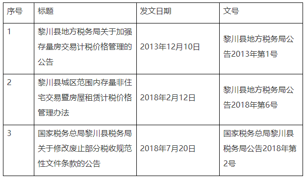 全文失效废止的税收规范性文件目录