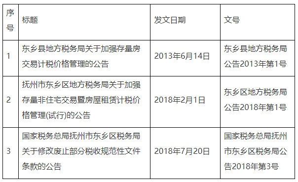 全文失效废止的税务规范性文件目录