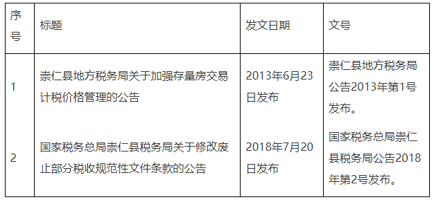 全文失效废止的税务规范性文件目录