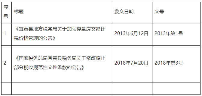 全文失效废止的税务规范性文件目录