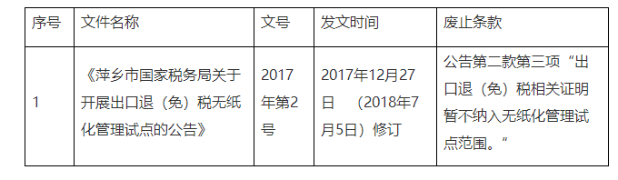 国家税务总局萍乡市税务局关于公布全文失效废止和部分条款废止的税收规范性文件目录的公告