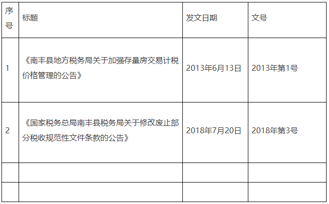 全文失效废止的税务规范性文件目录