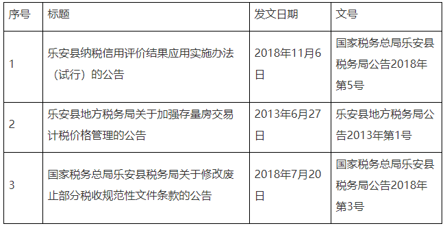 全文失效废止的税务规范性文件目录