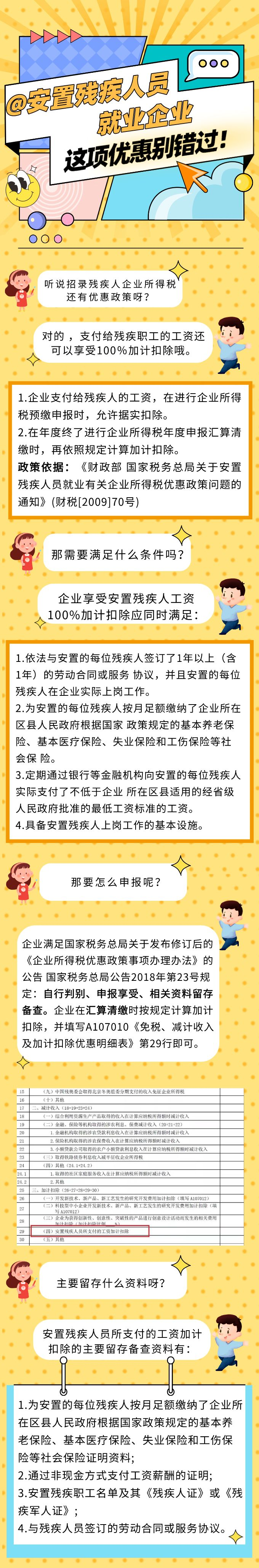 @安置残疾人员就业企业 这项优惠别错过！