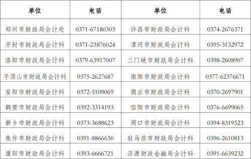 三门峡转发河南关于2023年高级会计打印准考证的公告