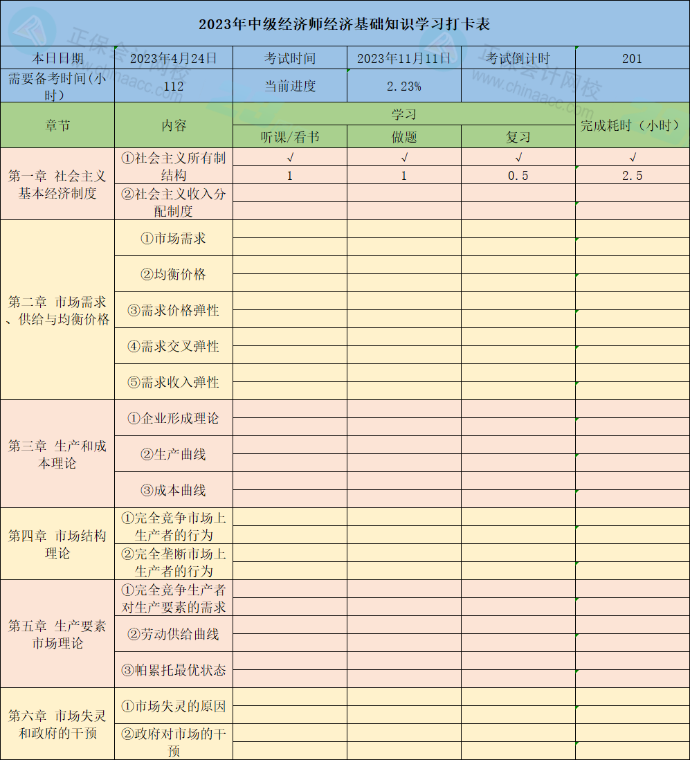 超实用！2023中级经济师《经济基础知识》37章学习打卡表