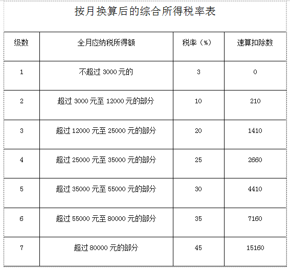 全年一次性奖金缴个税哪种方式更划算？