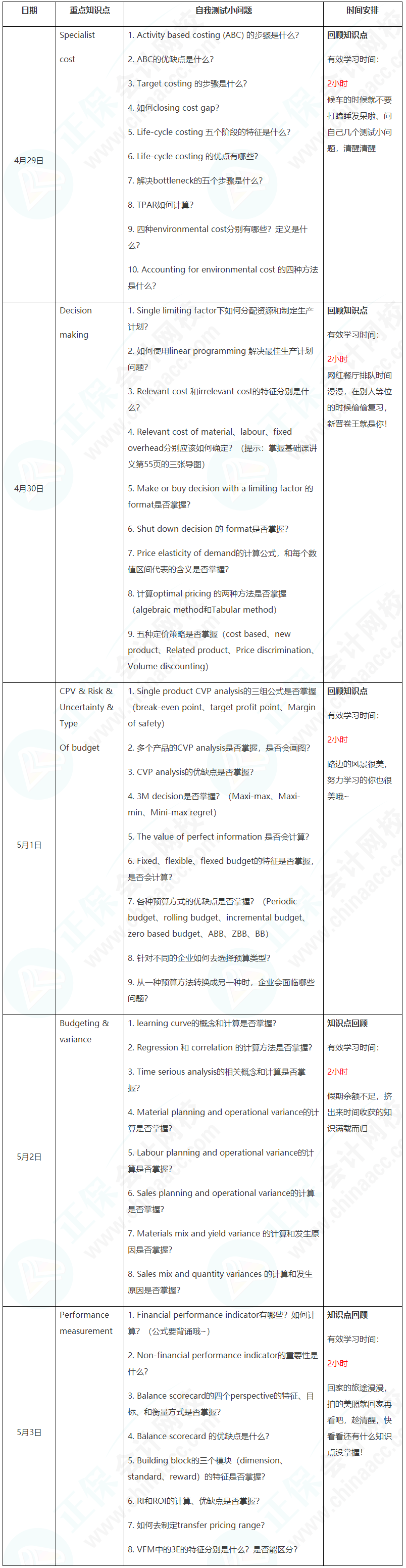 新晋A考卷王大PK！五一假期超详细学习计划速看【PM】